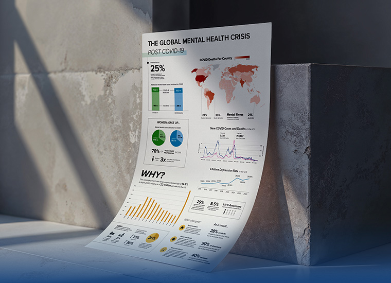 COVID Infographic – Ria Pathak | Portfolio
